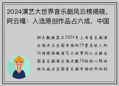 2024演艺大世界音乐剧风云榜揭晓，阿云嘎：入选原创作品占六成，中国音乐剧活力渐增